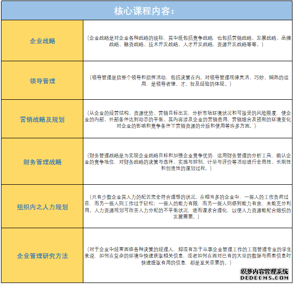 道格拉斯商学院