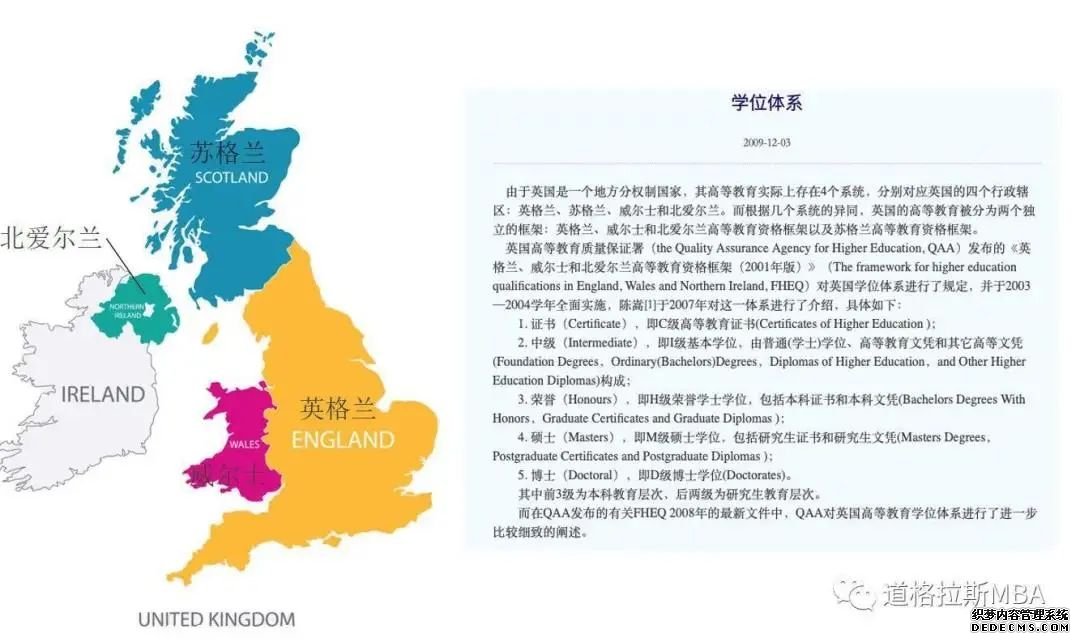 道格拉斯商学院