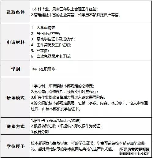 英国剑桥安格利亚鲁斯金大学mba